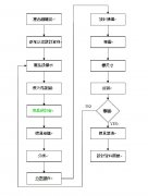连接器模具设计标准